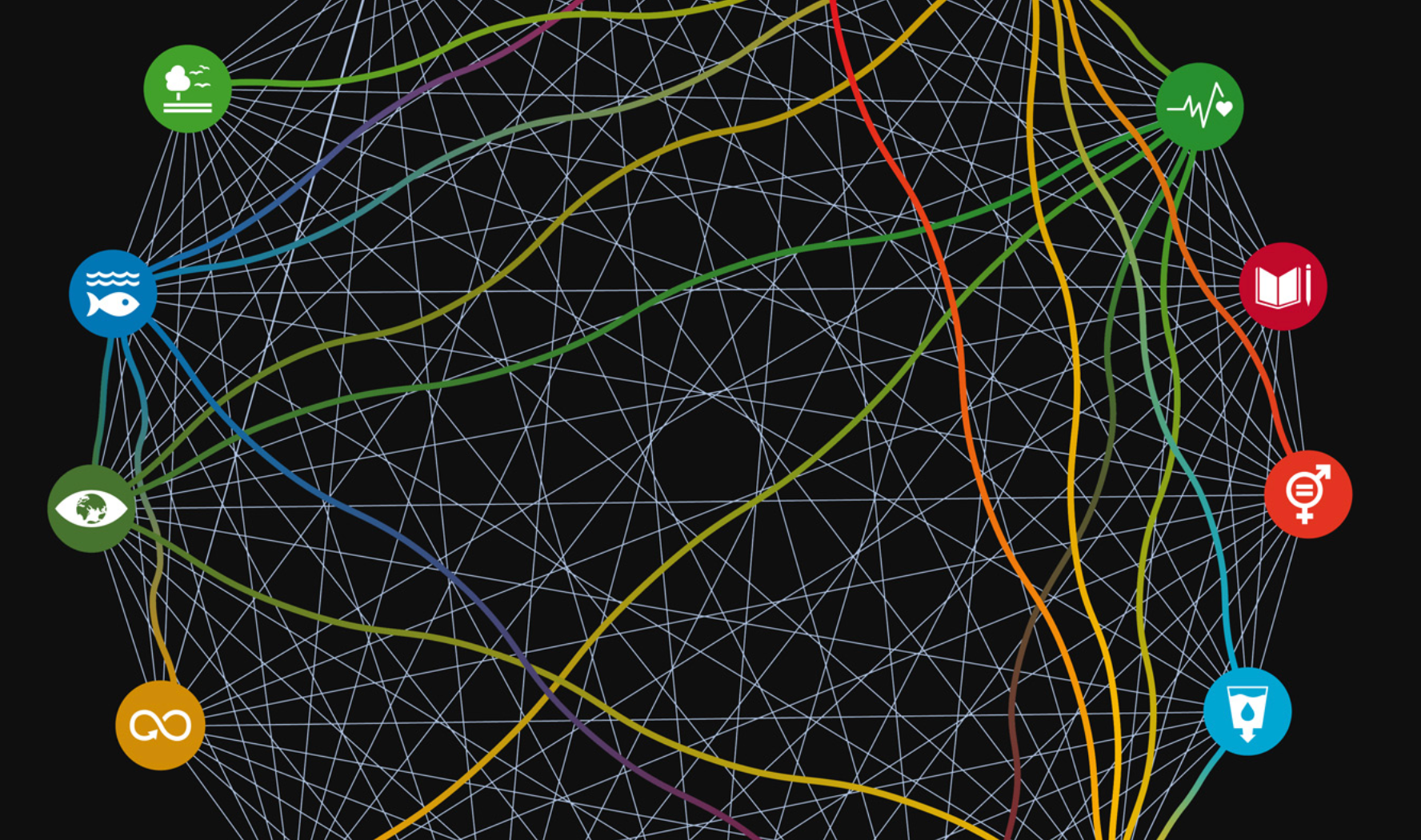 Science Connections