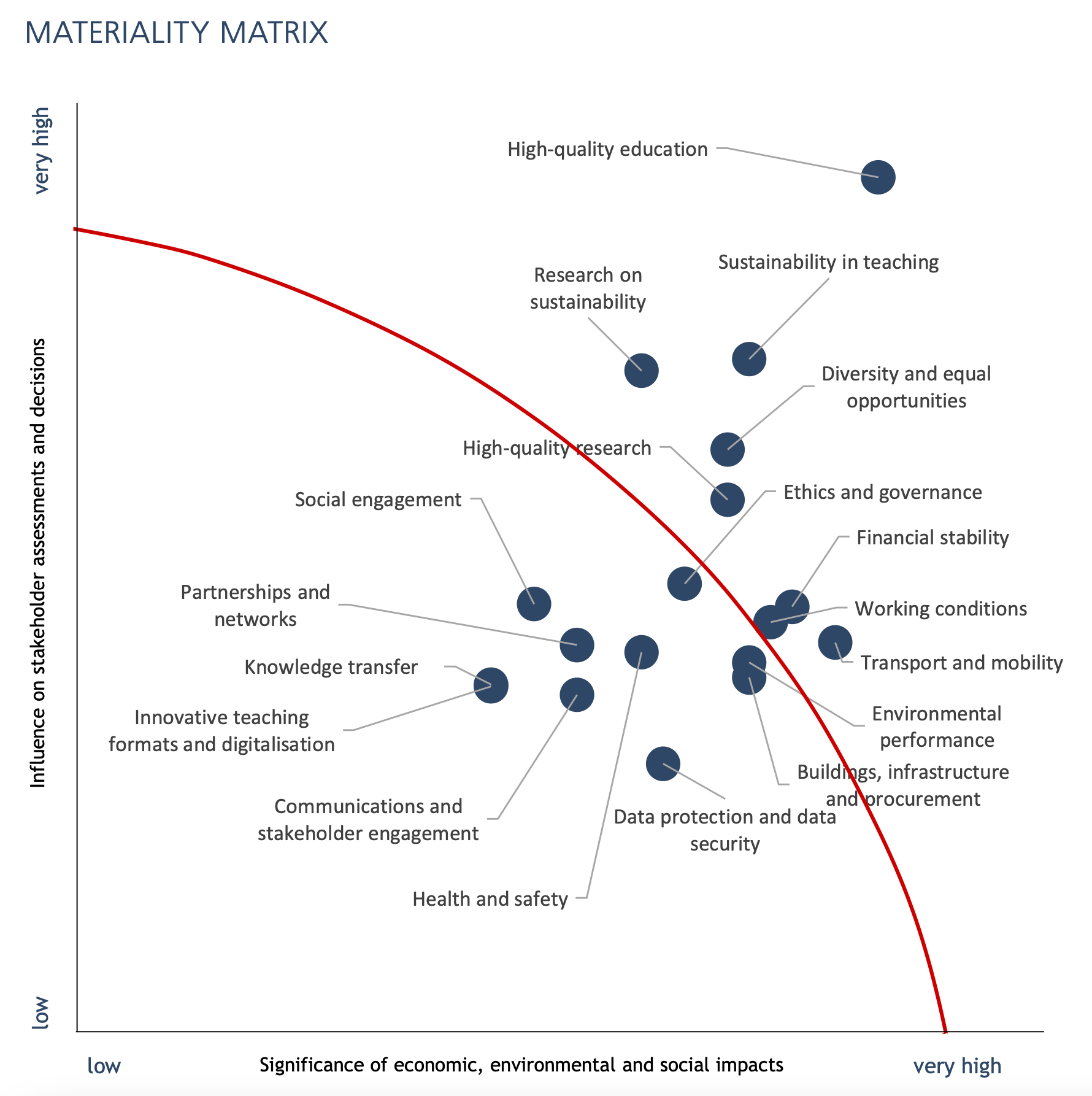 Materiality at IMC Krems