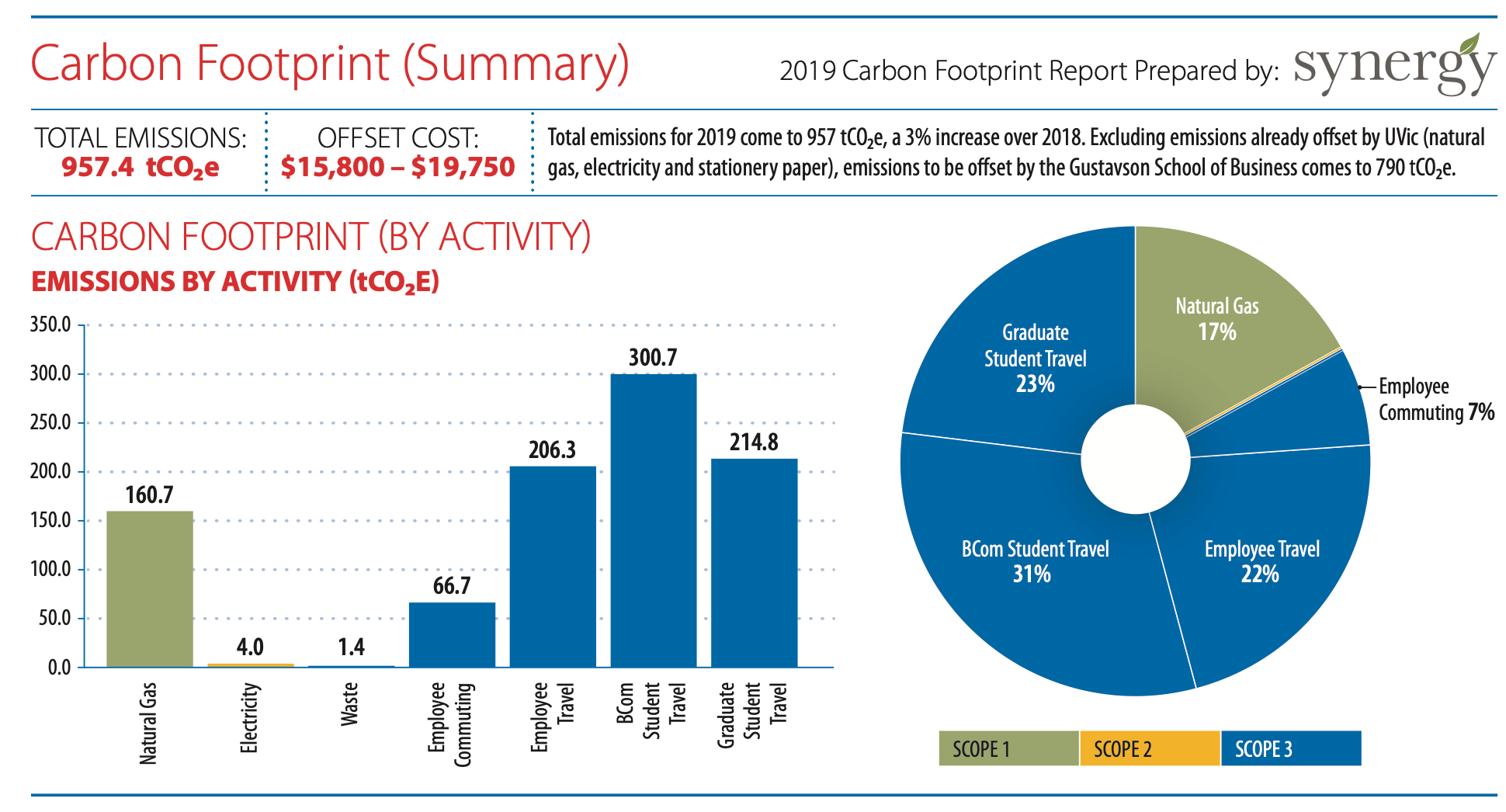 (List #59) More Interesting Visuals from Business School Sustainability Reports