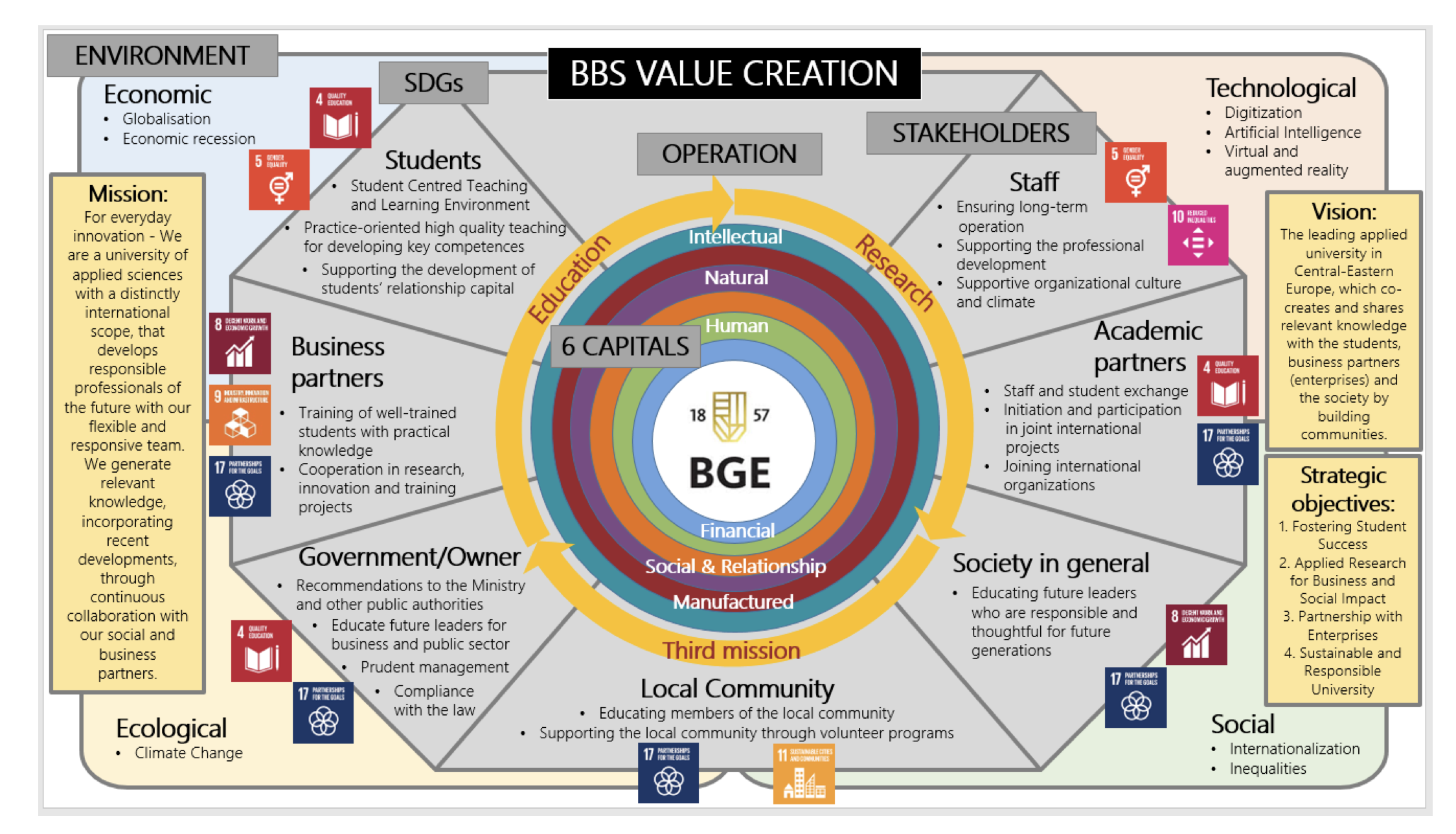 Value Creation