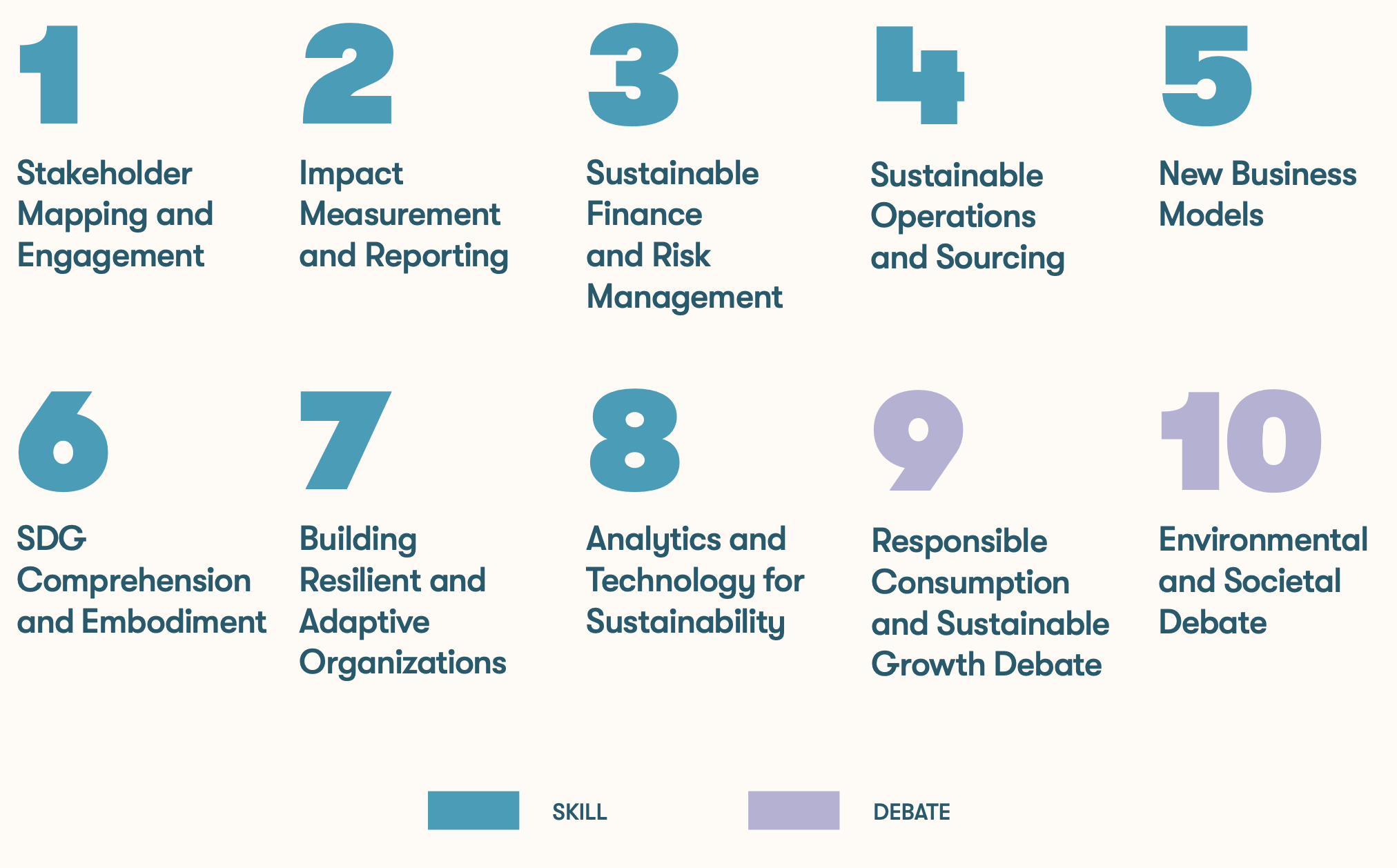10 Key Skills