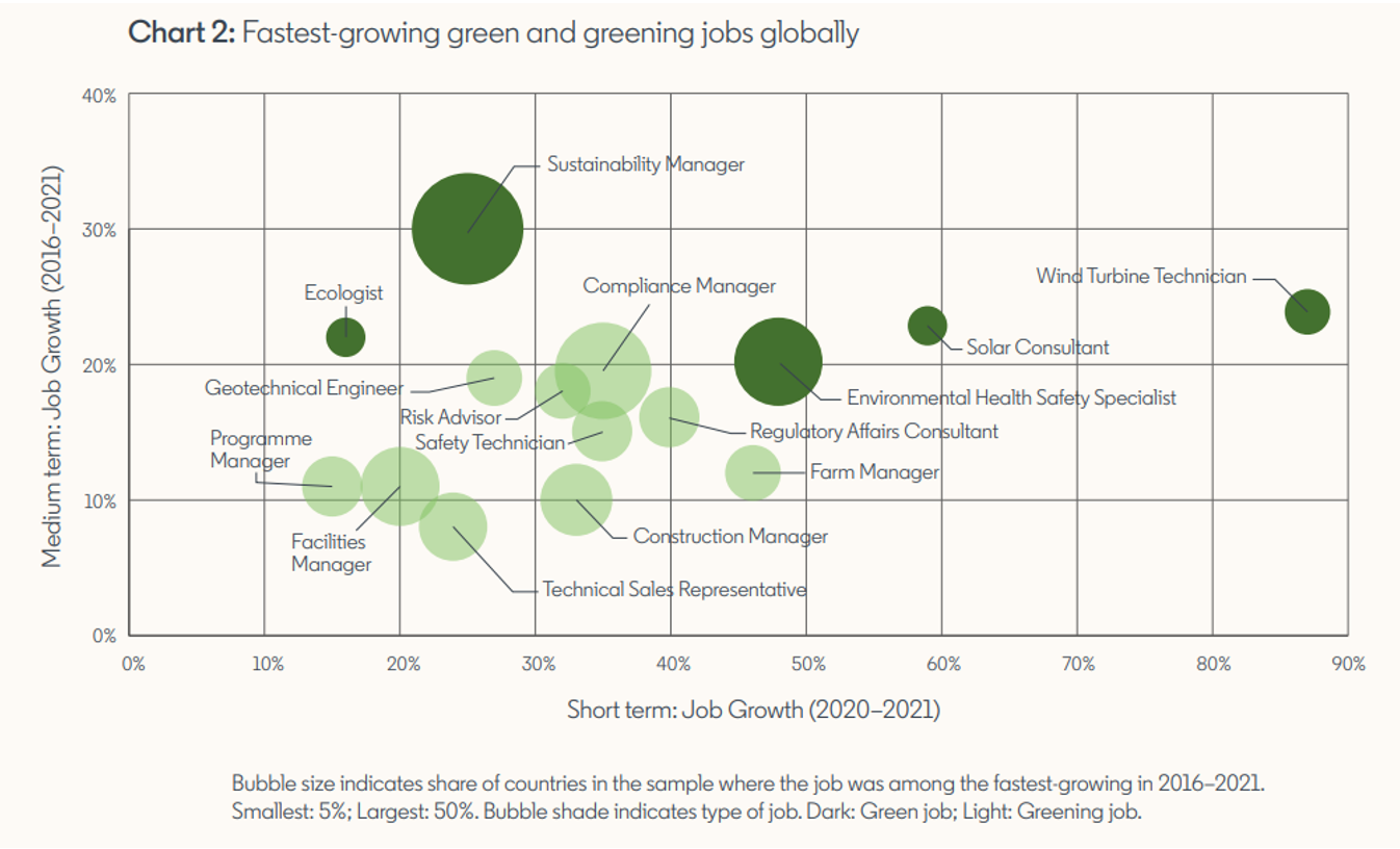 (List #68) Competencies for Sustainability