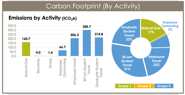 Environmental Metrics