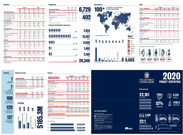 Pocket Statistics