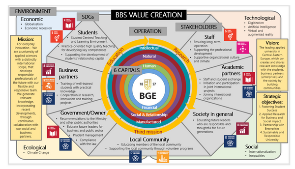Value Creation