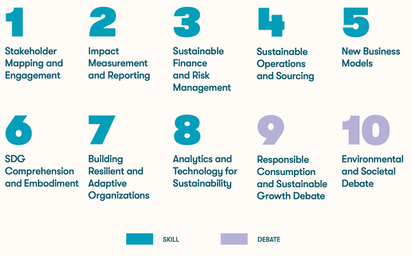 10 Key Skills
